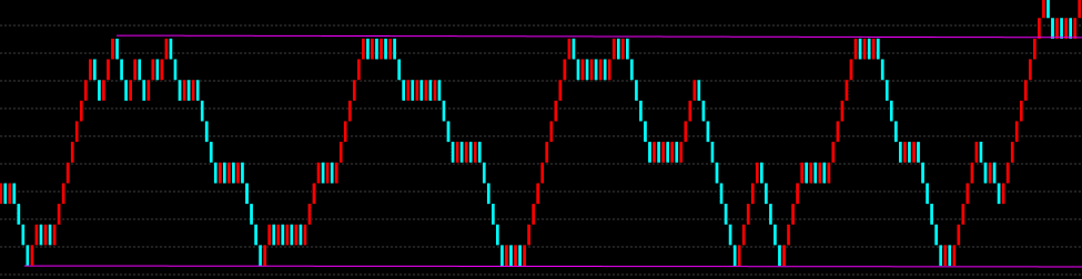 趨勢軟件的定義方式及來源