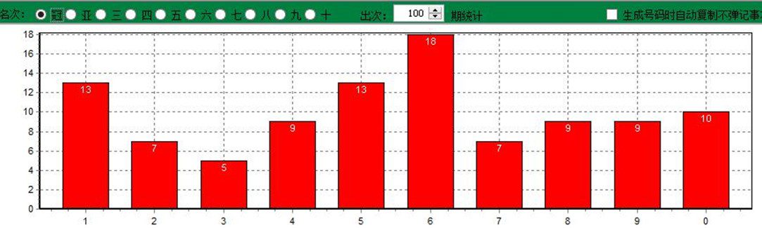 北京PK10術語基礎常識第一部分