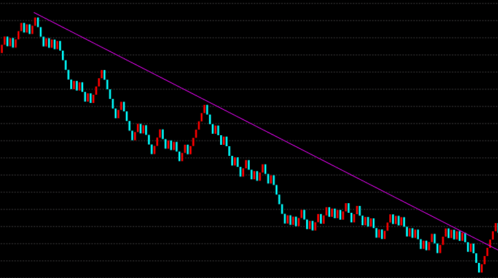 趨勢軟件的定義方式及來源