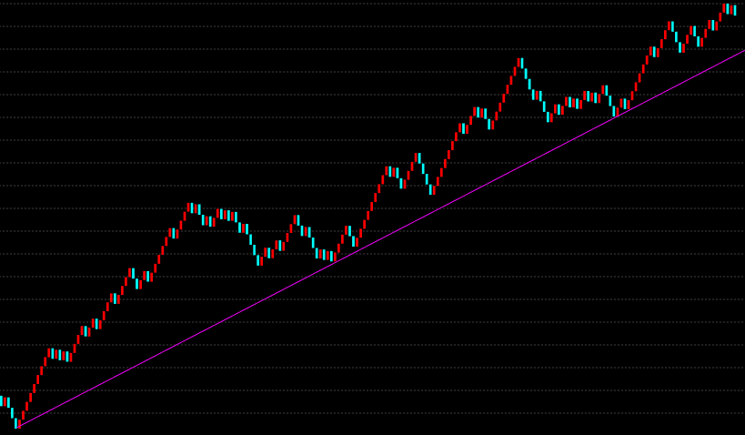 趨勢軟件的定義方式及來源