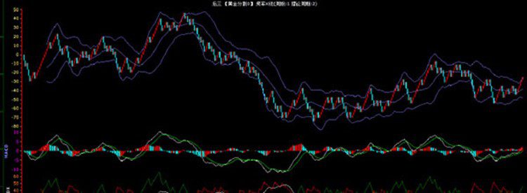 奇妙3數字趨勢分析軟件好不好用？軟件使用心得體會