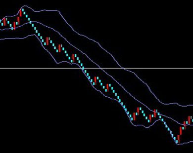 奇妙趨勢軟件從入門-布林指標、K線指標入門講解